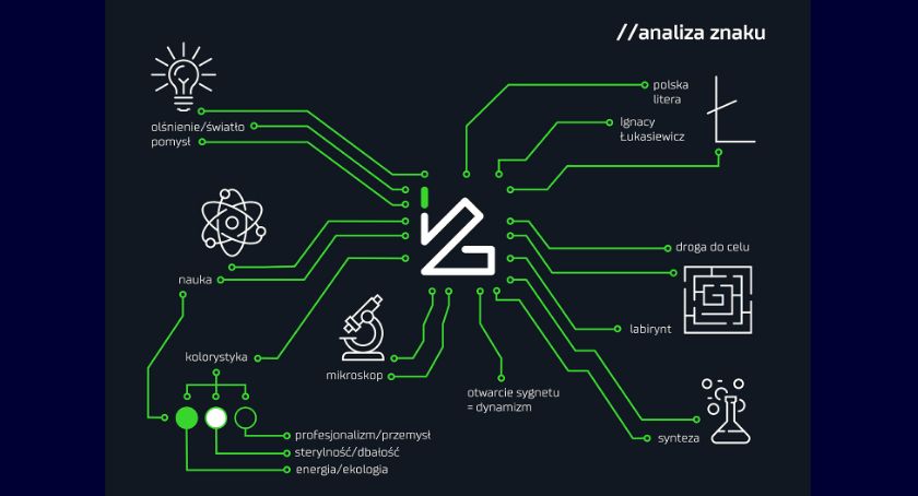 Jak budować świadomość marki - brand identity i korzyści