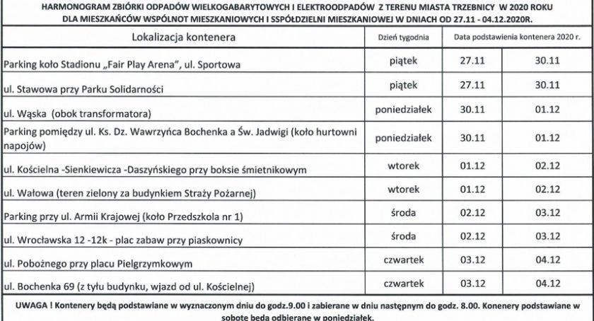 Odbiór odpadów wielkogabarytowych i elektroodpadów