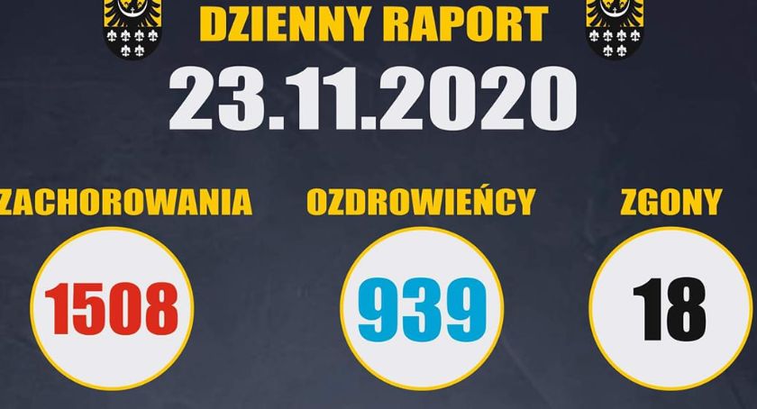 Koniec z codziennymi raportami zachorowań?