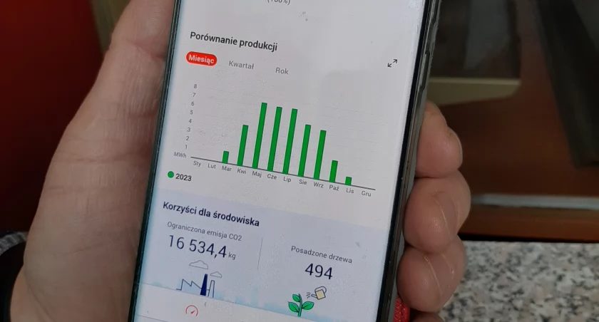 Tańszy prąd. Ta inwestycja się opłaca