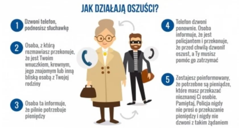 Została oszukana na 47 tys. zł