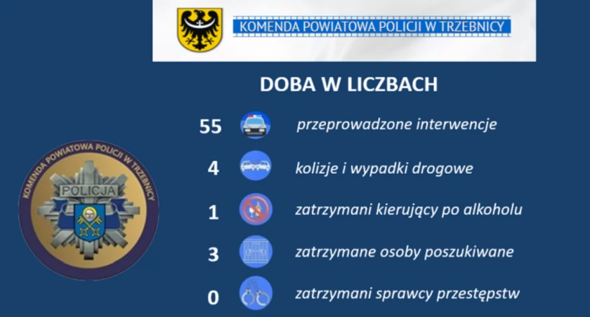 Nałożyli 25 mandatów karnych