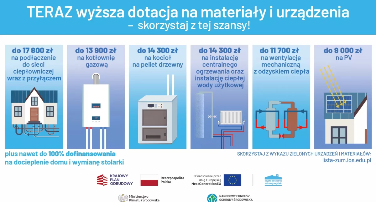 Ciepłe Mieszkanie – złóż wniosek o dofinansowanie