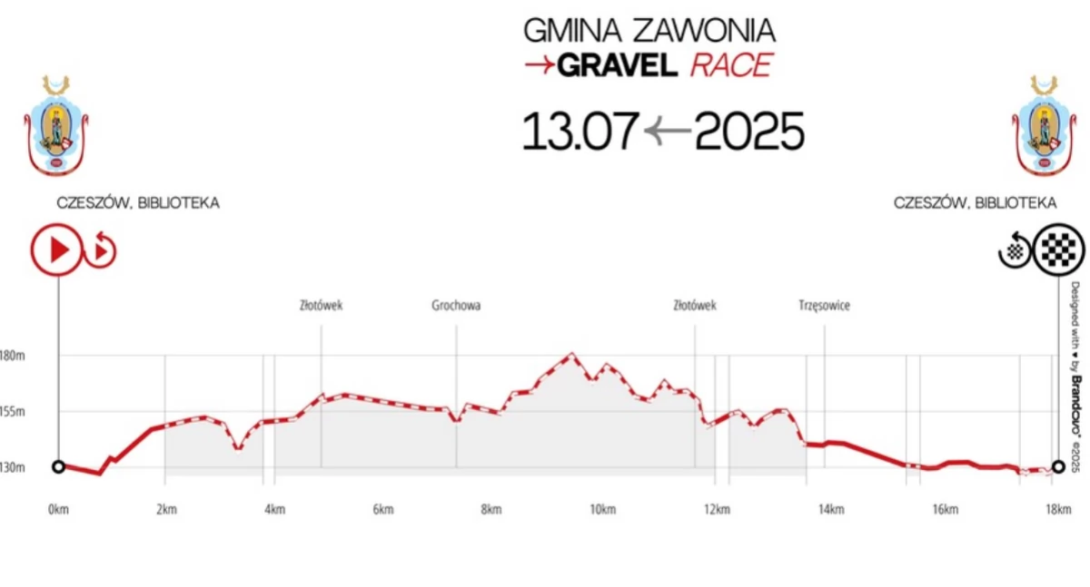 Wyścig o Puchar Wójta Zawoni – Elmar Gravel Race 2025