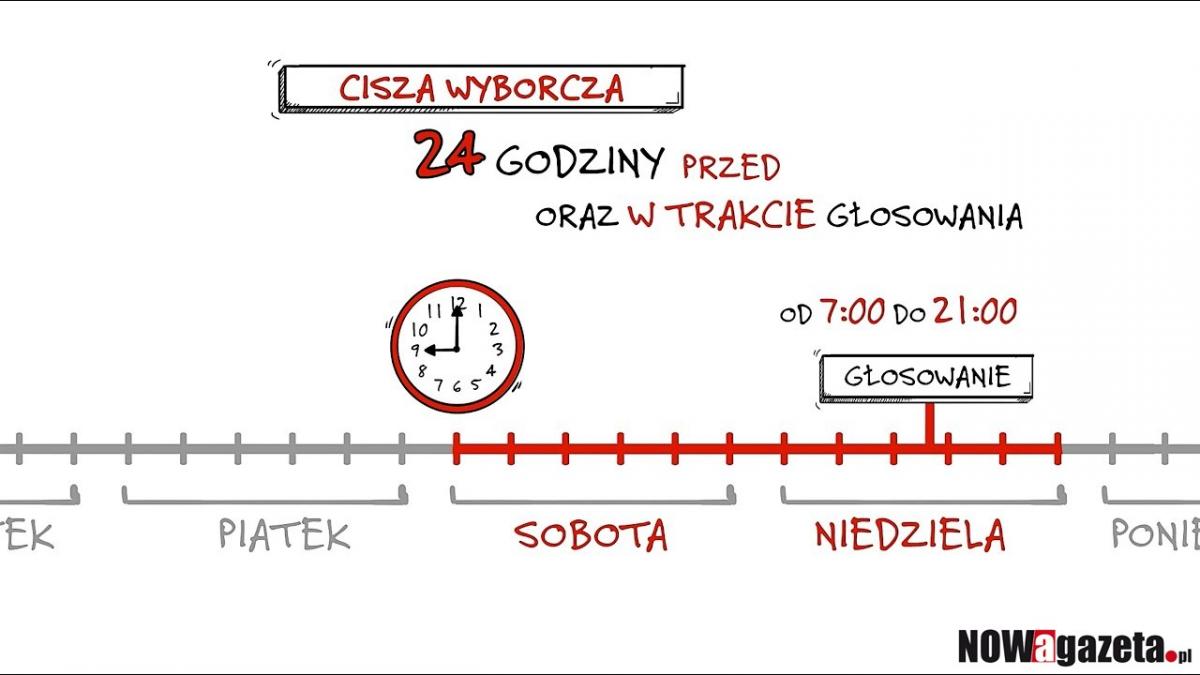 Od soboty obowiązuje cisza wyborcza. Zobacz FILM
