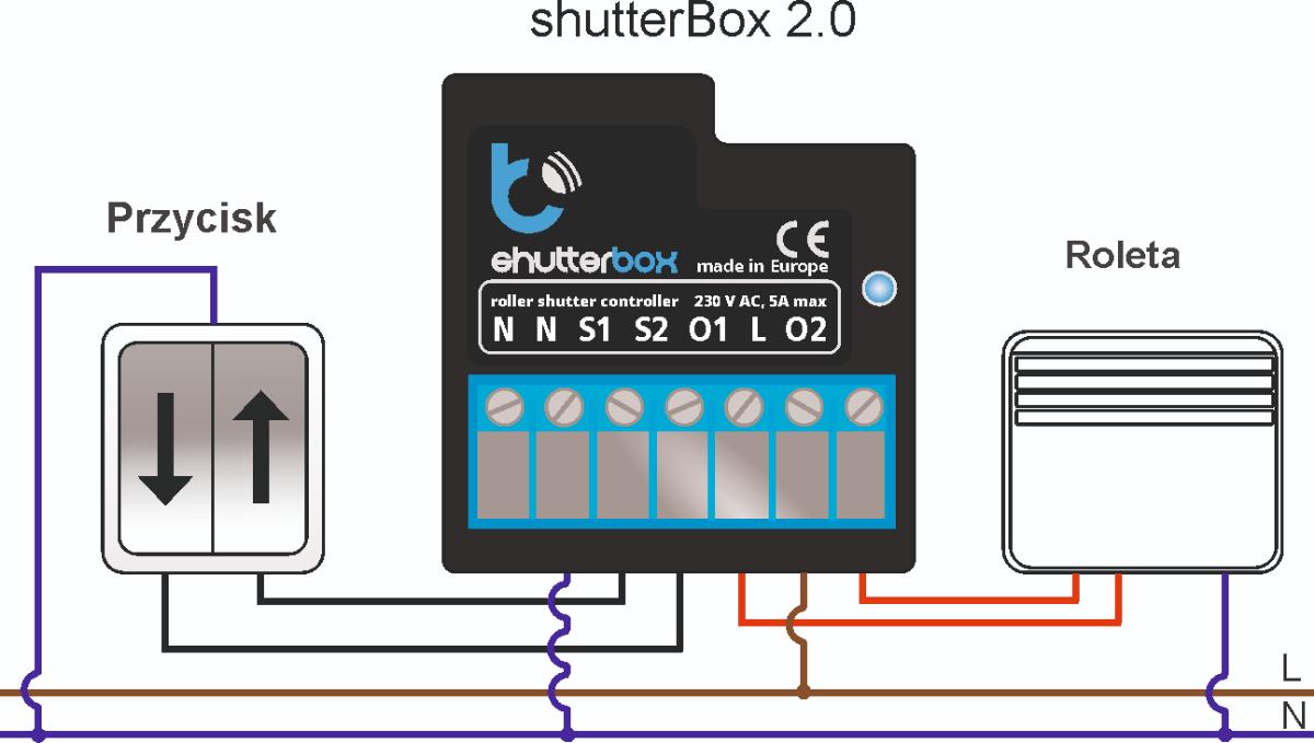 Blebox Shutterbox 2.0 - idealny sterownik do rolet okiennych z WiFi