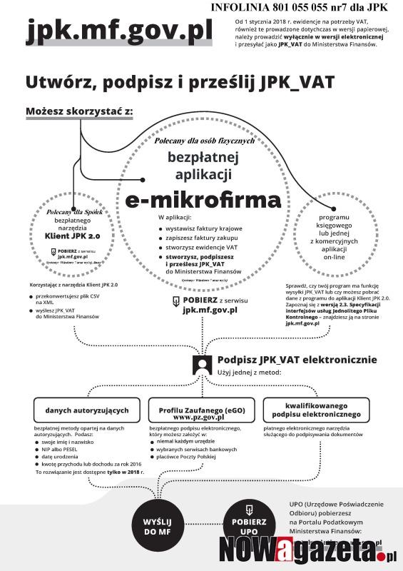 Ważne informacje. Obowiązek składania JPK_VAT