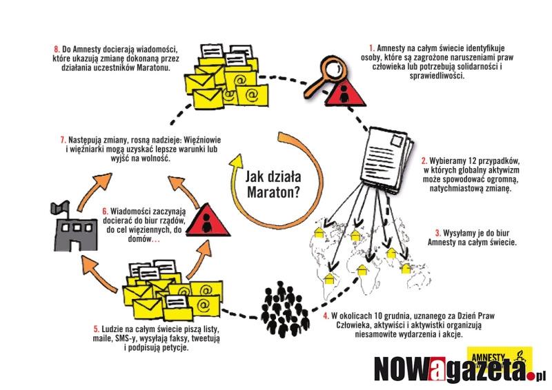 W Trzebnicy rusza Maraton Pisania Listów Amnesty International