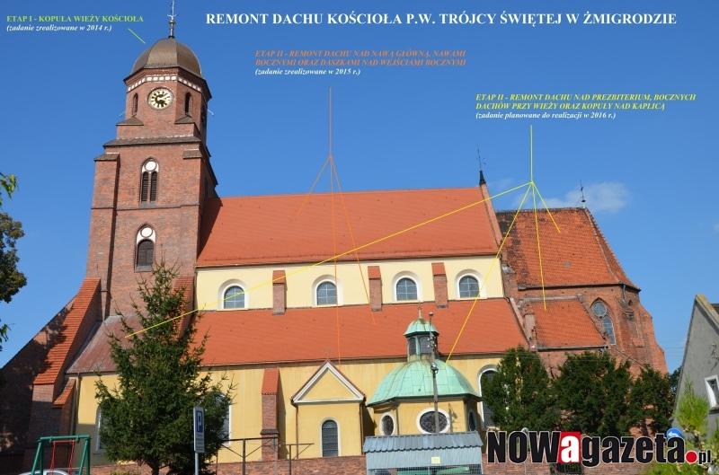 Zakończono drugi etap remontu dachu