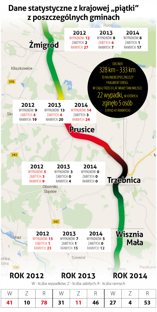 Przerażające statystyki z 