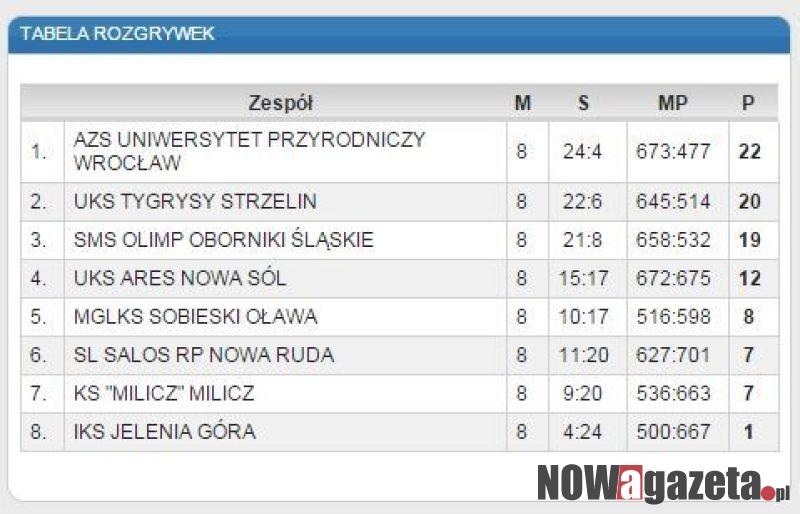 Krótka lekcja siatkówki