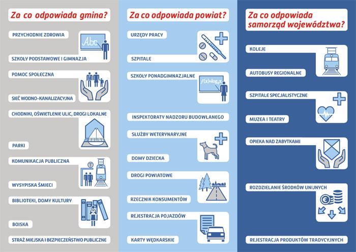 Już w niedzielę wybory - Masz Głos! Masz Wybór!