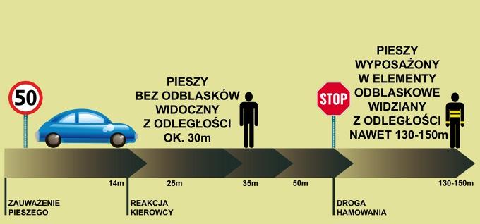 Odblask może uratować życie