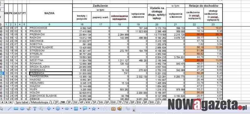 Finanse gminy w różowym kolorze