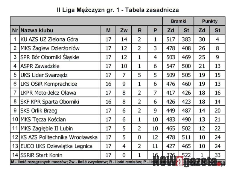 Niezwyciężorny SPR Bór
