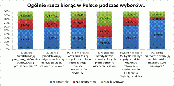 Wiemy, dlaczego mieszkańcy nie chodzą na wybory samorządowe
