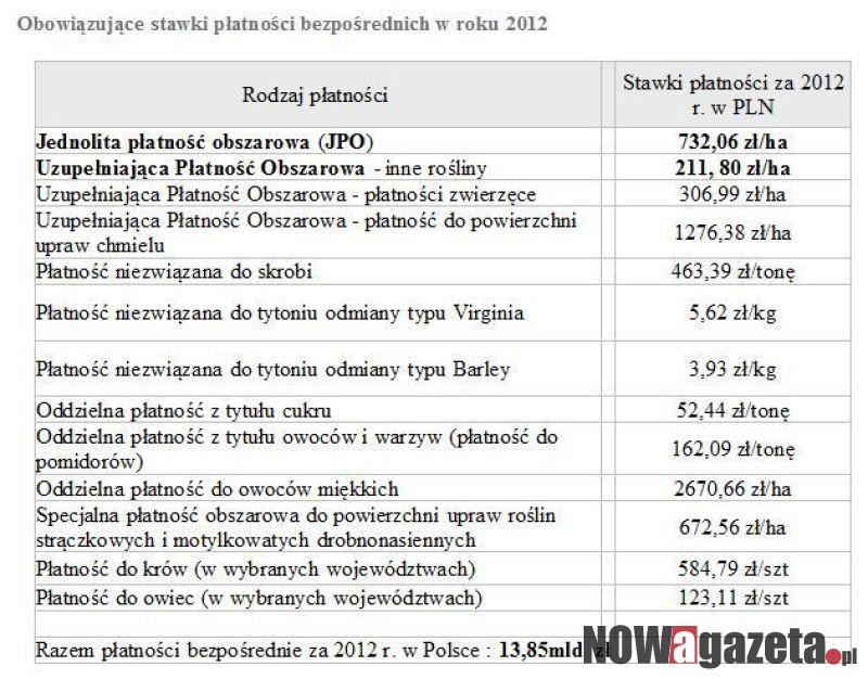 ARiMR wypłaca pieniądze rolnikom