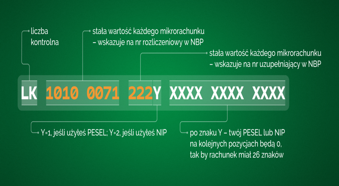 Mikrorachunek podatkowy - od 01.01.2020