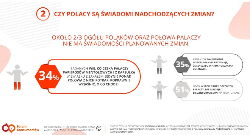 Konsumenci chcą mieć wybór i dostęp do wiedzy. Zakaz mentoli nie zmieni palaczy 