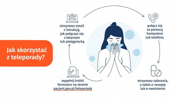Teleporada w nocy i święta