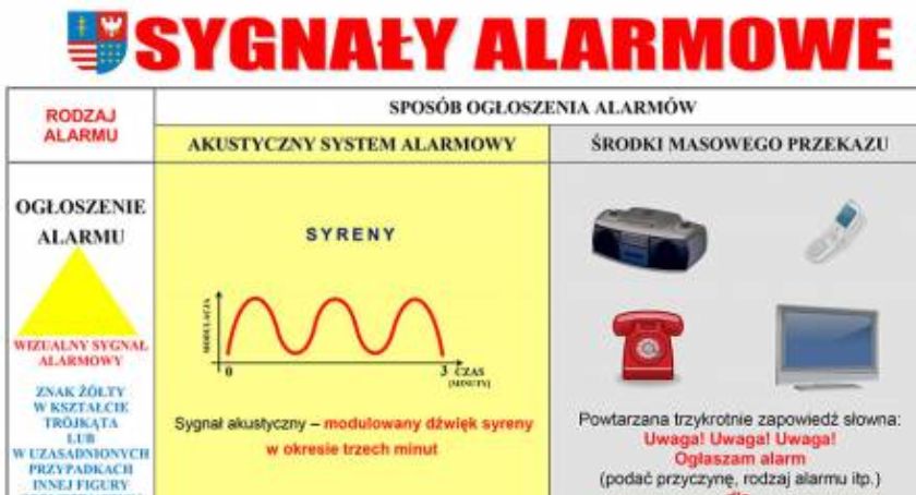 Syreny alarmowe, które dają do myślenia