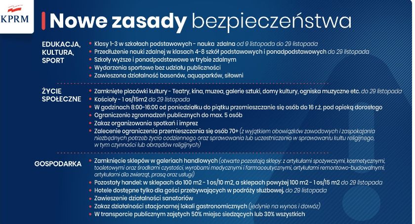 PILNE: nowe obostrzenia już od 7 listopada. Co zostanie zamknięte? 
