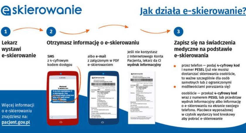 Za dwa miesiące wyłącznie e-skierowania