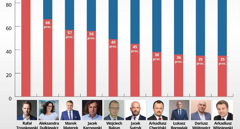 Nasz prezydent na 
