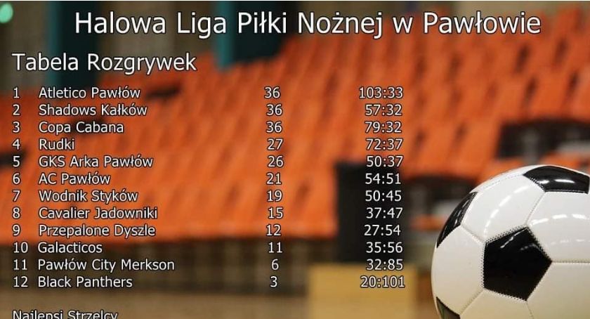 Po piątkowej konferencji prasowej ministrów oraz premiera Morawieckiego. Do halowej rywalizacji wrócą 21 lutego?