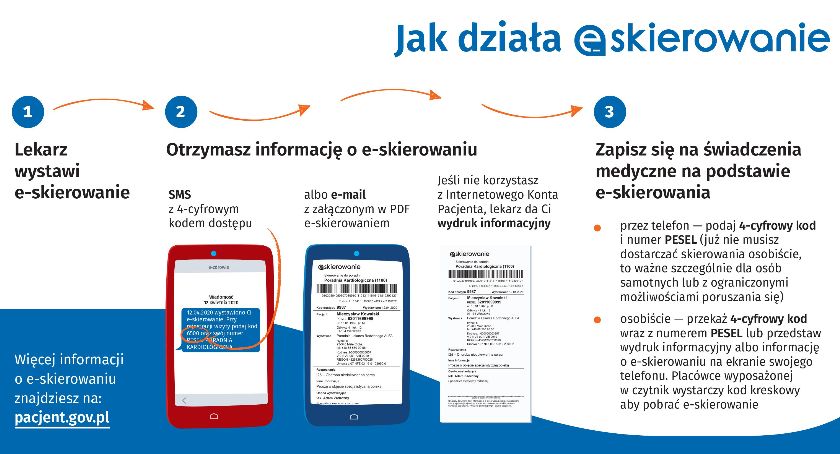 Pierwszy miesiąc e-skierowania