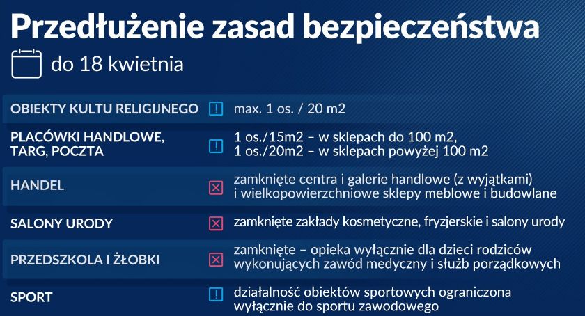 PILNE: lockdown przedłużony o kolejny tydzień. Luzowania obostrzeń prędko nie będzie 