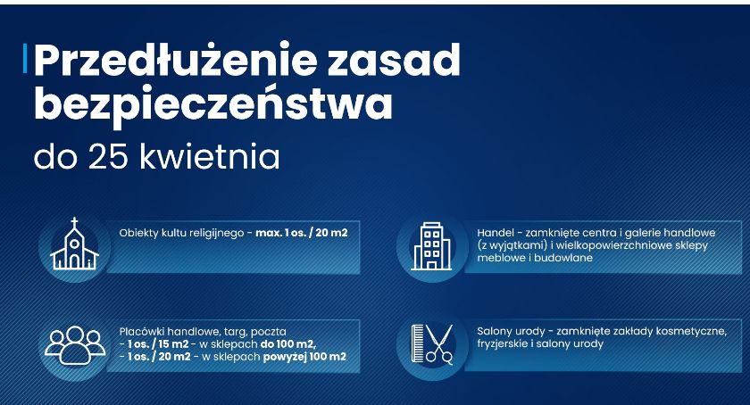Koronawirus w Polsce. Co zmieni się po 18 kwietnia?