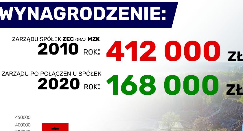Manipulacja i niepełna informacja w sprawie pensji prezesa ZEC?
