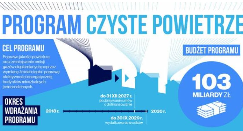 Czyste powietrze w zasięgu ręki