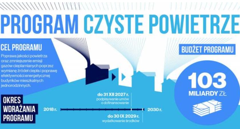 Czyste powietrze