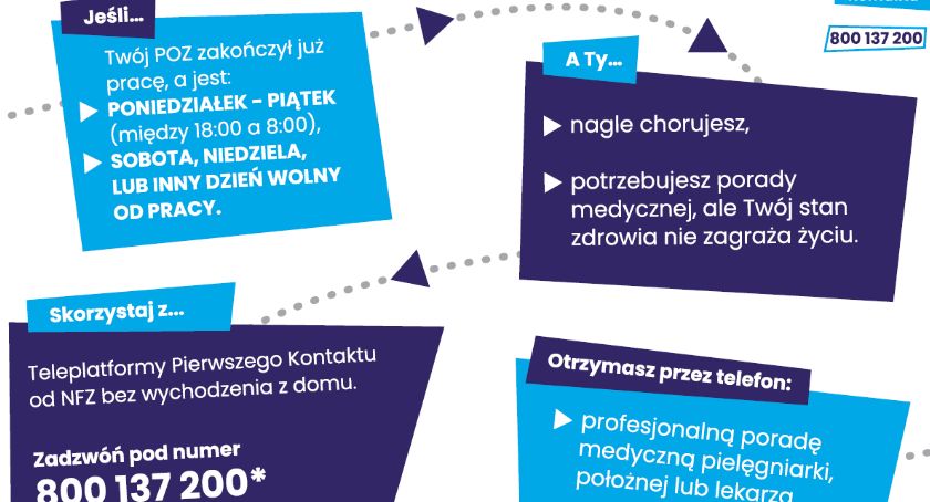 Pomoc medyczna nocą i w święta
