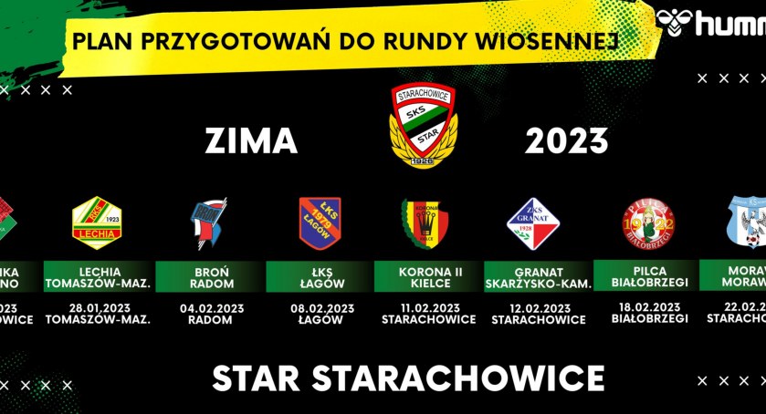 Z kim podczas zimowych przygotowań zagra Star Starachowice?
