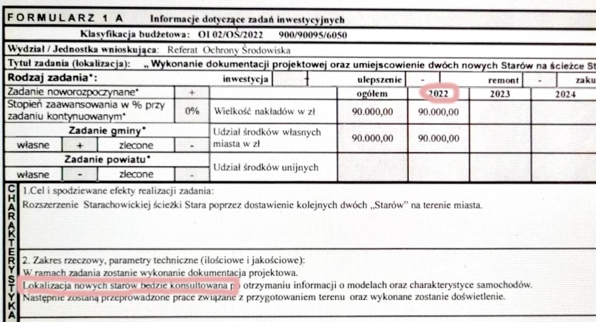 Star przy Rondzie Solidarności. Niekonsultowana, spóźniona inwestycja?  Wolni i Solidarni protestują