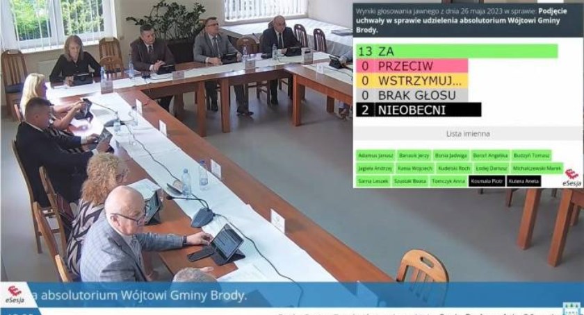 Wotum zaufania i absolutorium dla wójta gminy Brody