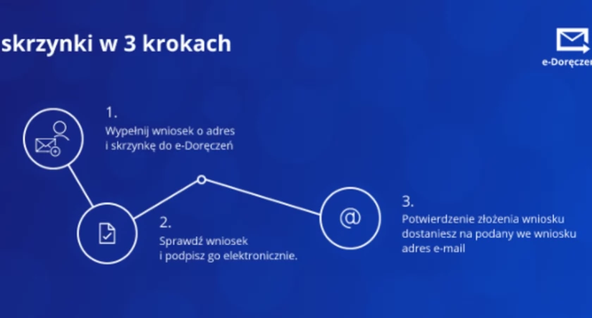 W Starostwie Powiatowym w Starachowicach trwają testy e-Doręczeń 