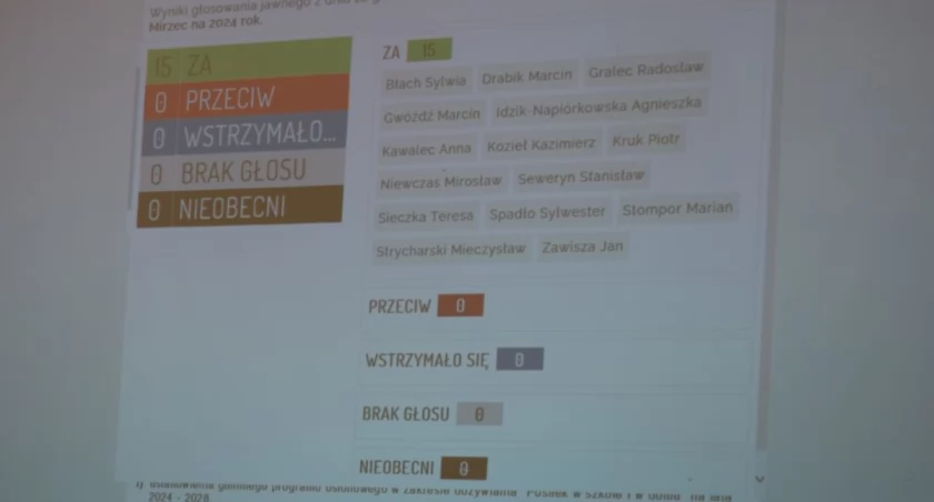 Zapowiada się inwestycyjny rok w gminie Mirzec