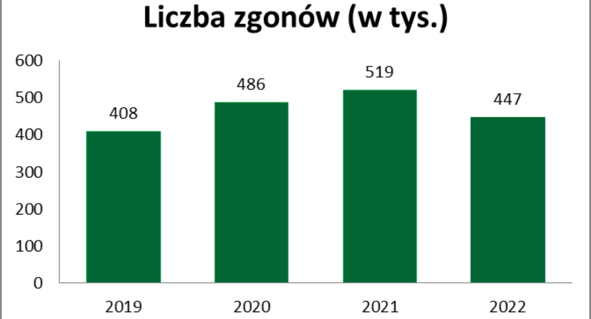 ZUS ogłosił nowe tablice do wyliczania emerytur