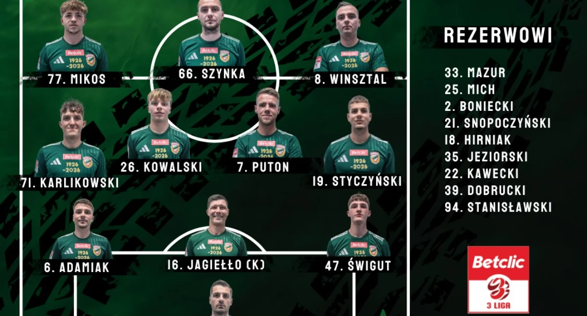 Star Starachowice w ofensywnym składzie. Z dwoma wahadłowymi w wyjściowej 11