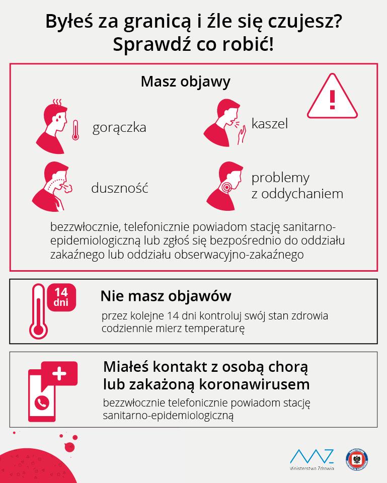 Teleporady dotyczące koronawirusa w przychodniach