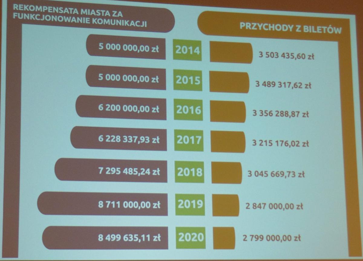 Droższe bilety od lutego