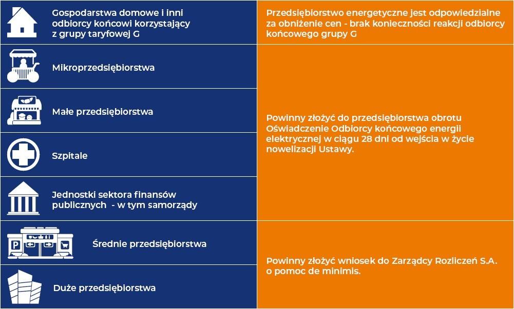 Tańszy prąd? Złóż oświadczenie. Tylko do poniedziałku!