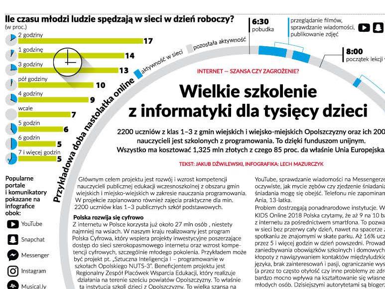 Internet – szansa i zagrożenie