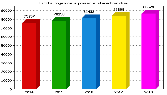 Ogromna liczba samochodów w powiecie
