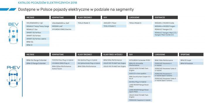Pojazdy elektryczne chronią nasze środowisko