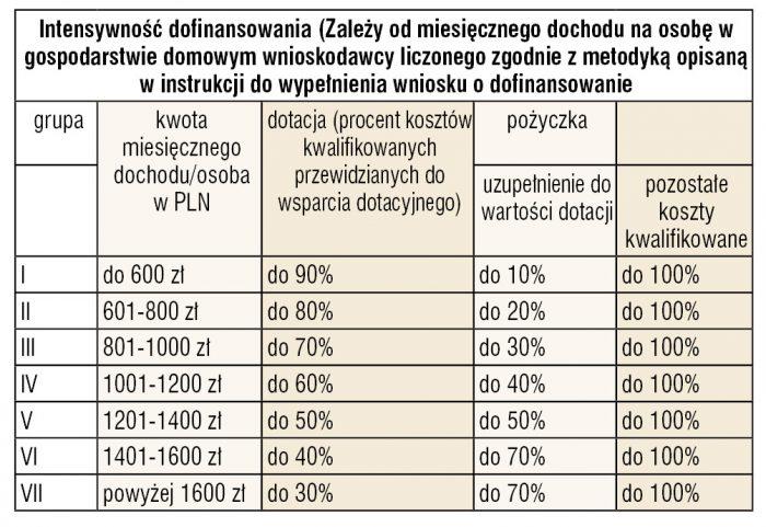 Zobacz ile można dostać?